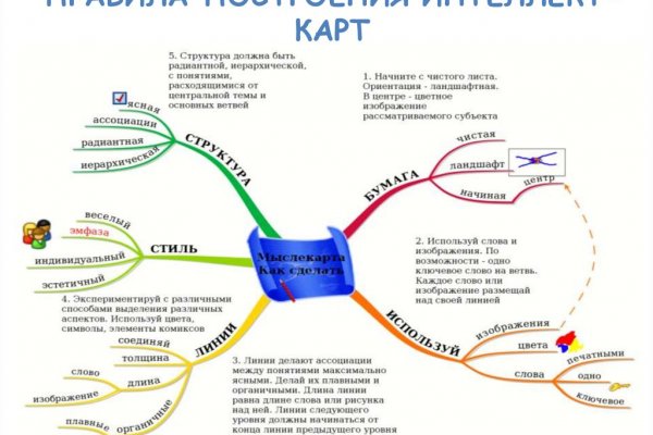 Кракен маркет даркнет только через стор