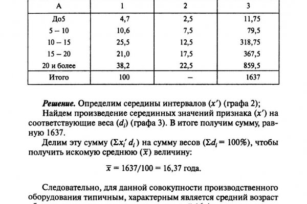 Кракен наркотики в оренбурге