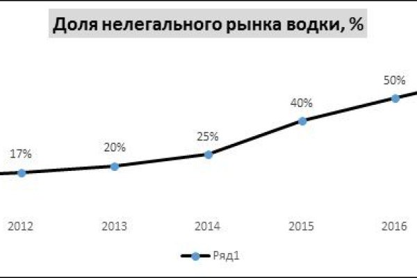 Кракен маркетплейс ссылка телеграмм